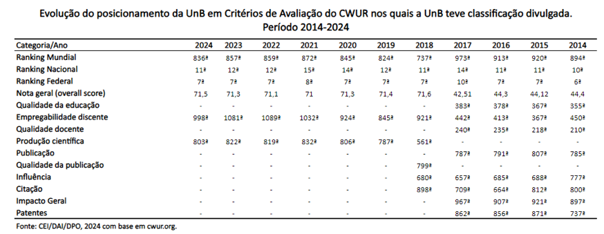 Evolução_CWUR.png